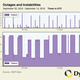 Nightly internet shutdown in Gabon